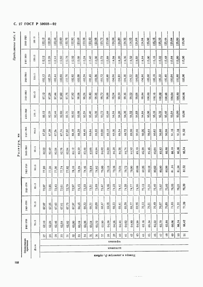 ГОСТ Р 50038-92, страница 27