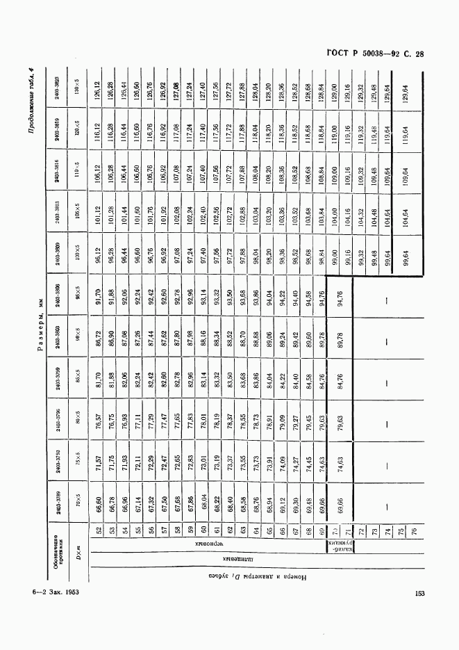 ГОСТ Р 50038-92, страница 28