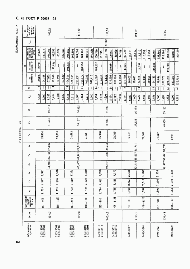 ГОСТ Р 50038-92, страница 43