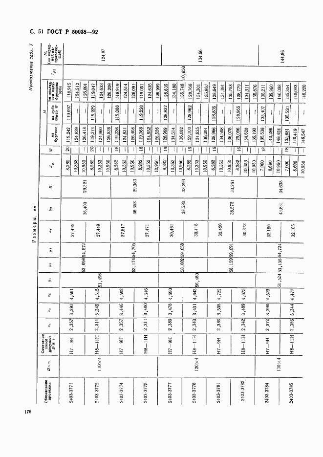 ГОСТ Р 50038-92, страница 51