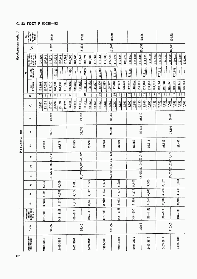 ГОСТ Р 50038-92, страница 53