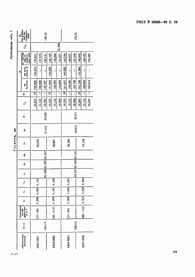 ГОСТ Р 50038-92, страница 54