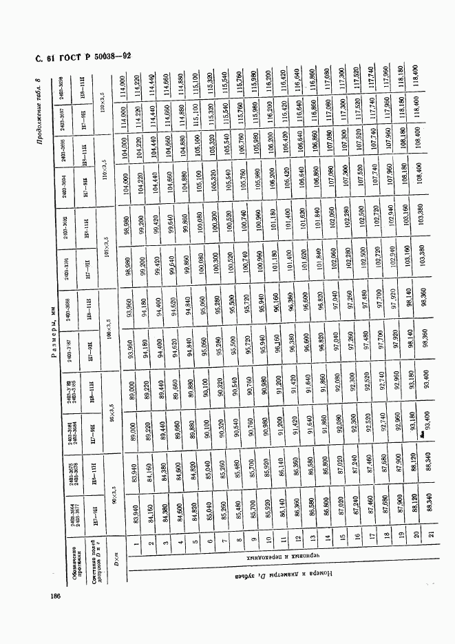 ГОСТ Р 50038-92, страница 61