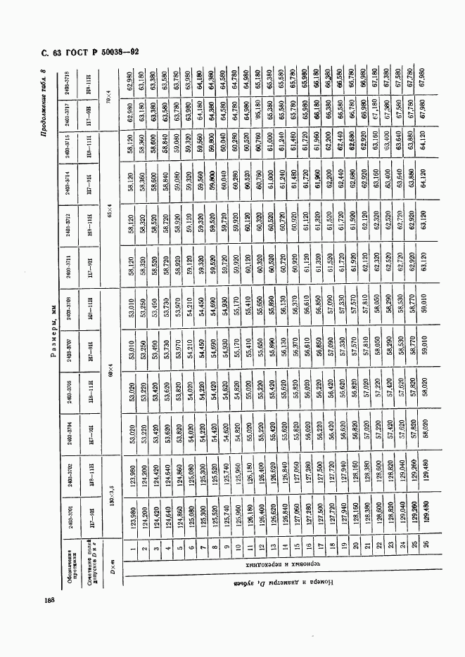 ГОСТ Р 50038-92, страница 63