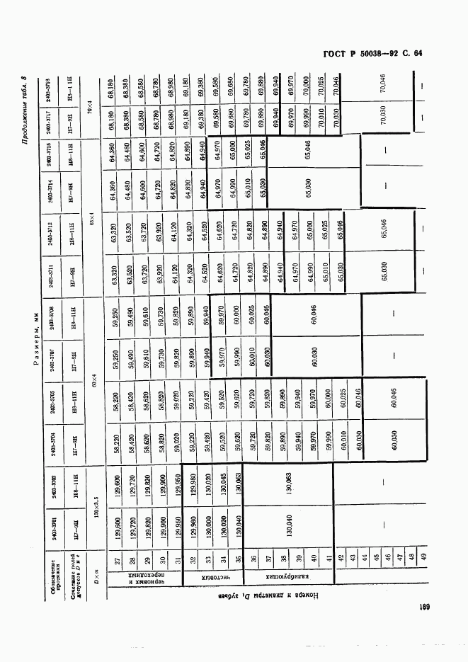 ГОСТ Р 50038-92, страница 64