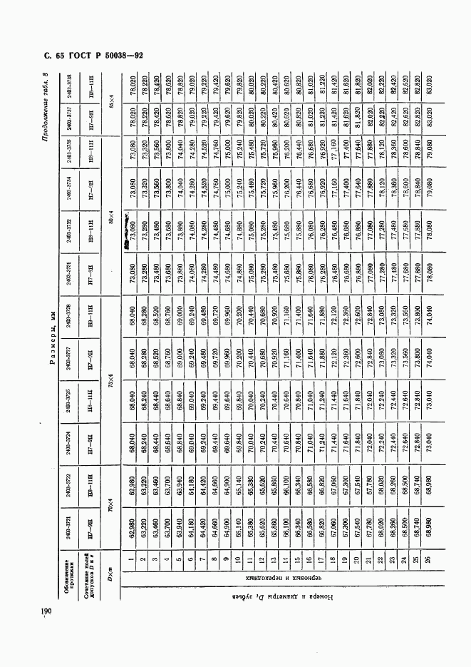 ГОСТ Р 50038-92, страница 65