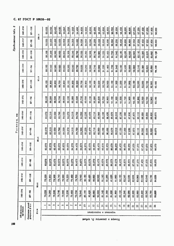 ГОСТ Р 50038-92, страница 67