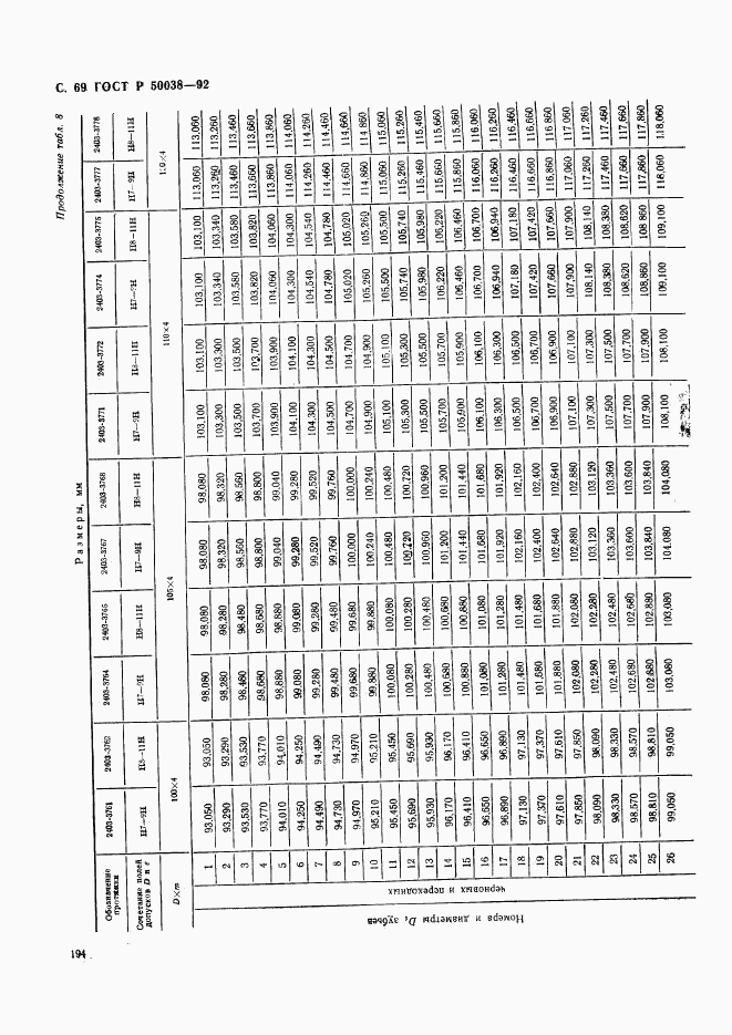 ГОСТ Р 50038-92, страница 69