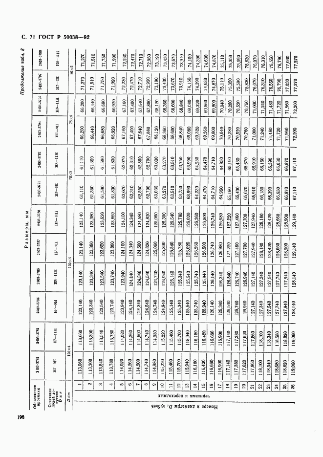 ГОСТ Р 50038-92, страница 71