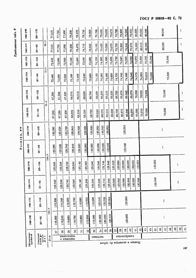 ГОСТ Р 50038-92, страница 72