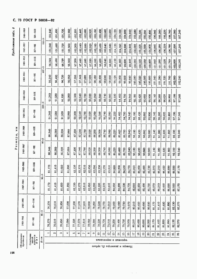 ГОСТ Р 50038-92, страница 73