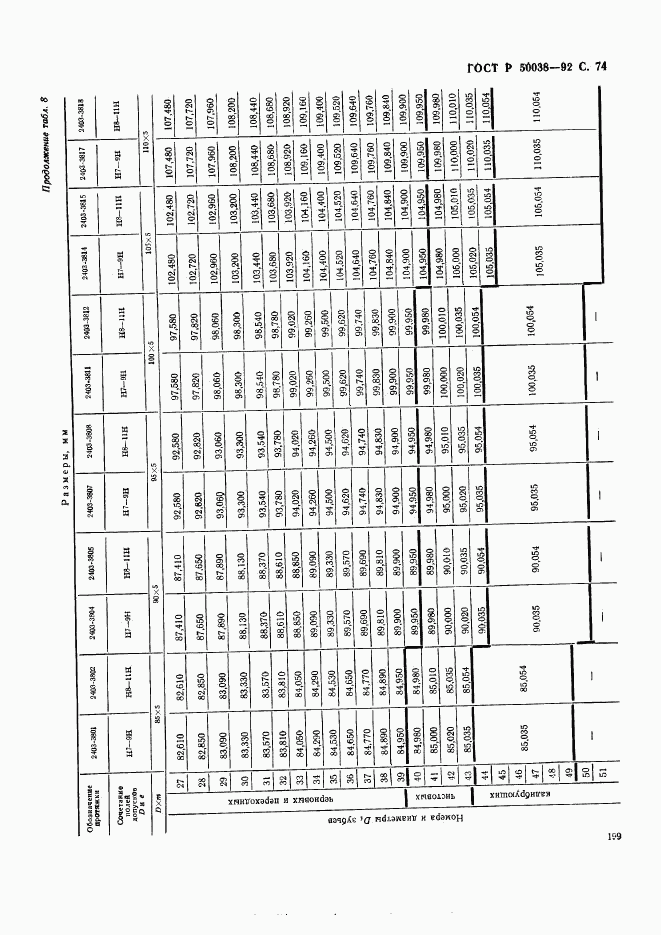 ГОСТ Р 50038-92, страница 74