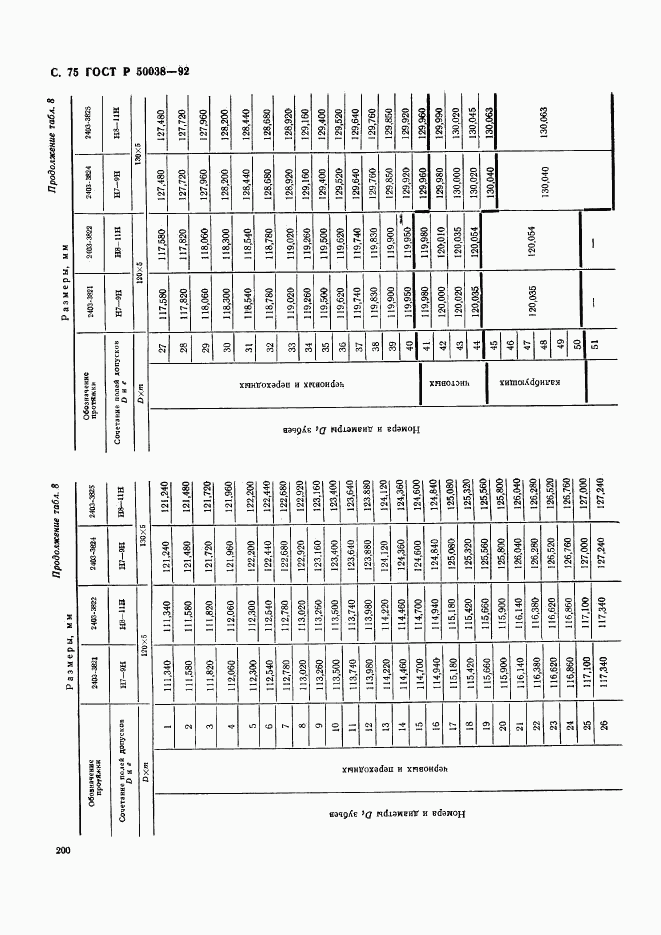 ГОСТ Р 50038-92, страница 75