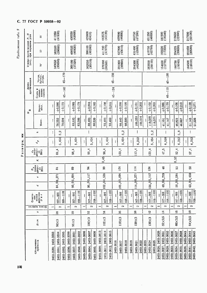 ГОСТ Р 50038-92, страница 77