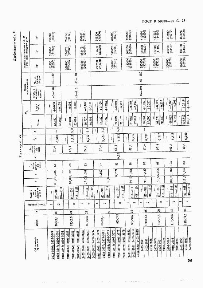 ГОСТ Р 50038-92, страница 78