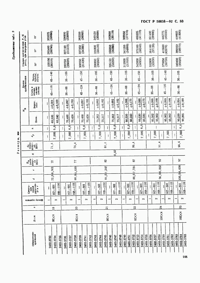 ГОСТ Р 50038-92, страница 80