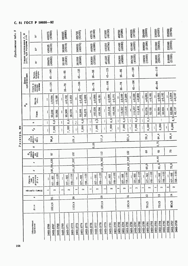 ГОСТ Р 50038-92, страница 81