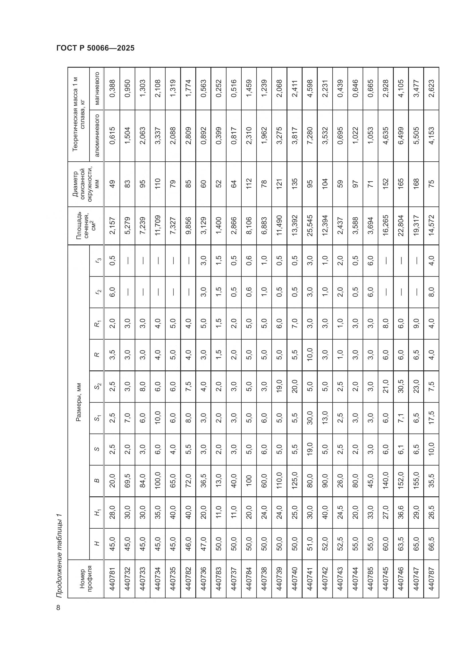ГОСТ Р 50066-2025, страница 10