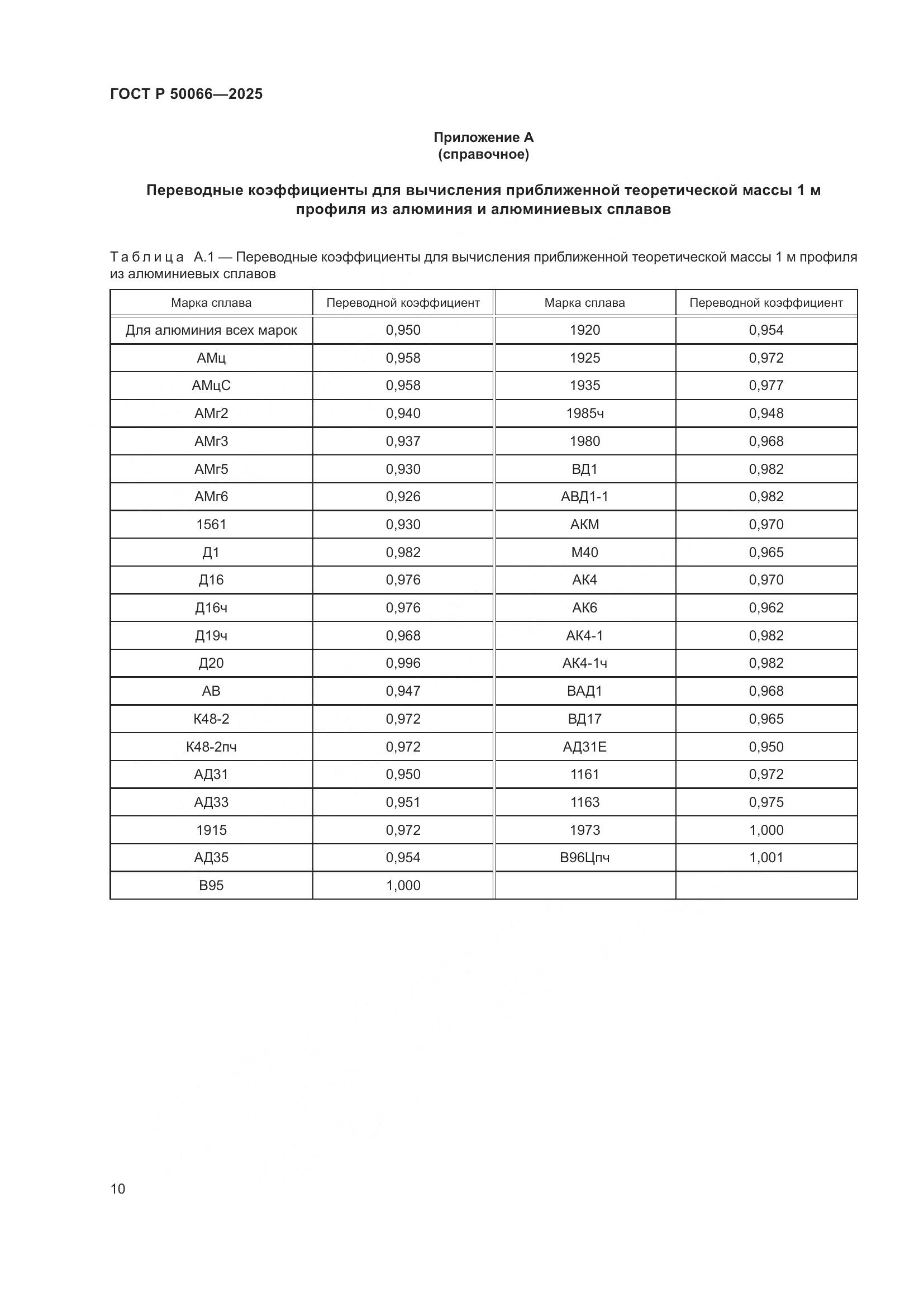 ГОСТ Р 50066-2025, страница 12