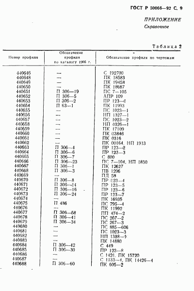 ГОСТ Р 50066-92, страница 10