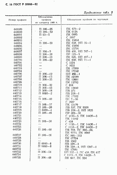 ГОСТ Р 50066-92, страница 11