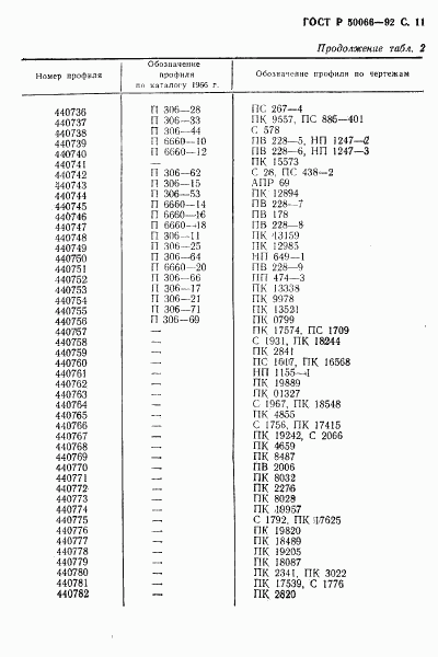 ГОСТ Р 50066-92, страница 12