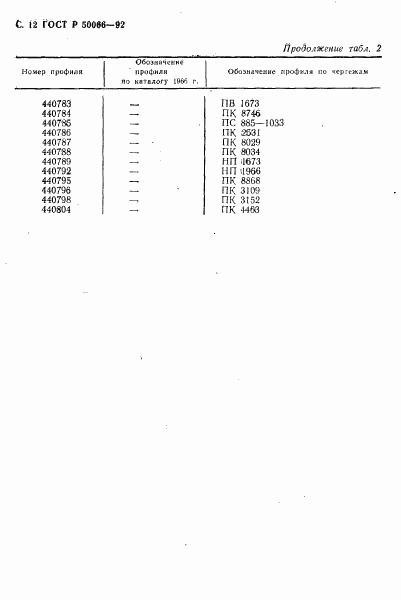 ГОСТ Р 50066-92, страница 13