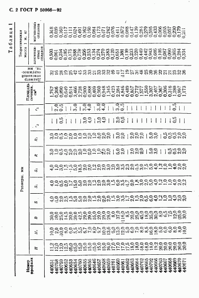 ГОСТ Р 50066-92, страница 3