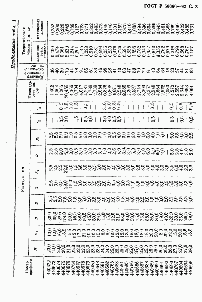 ГОСТ Р 50066-92, страница 4