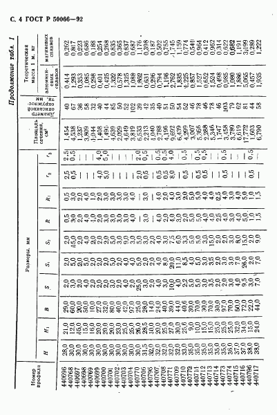 ГОСТ Р 50066-92, страница 5