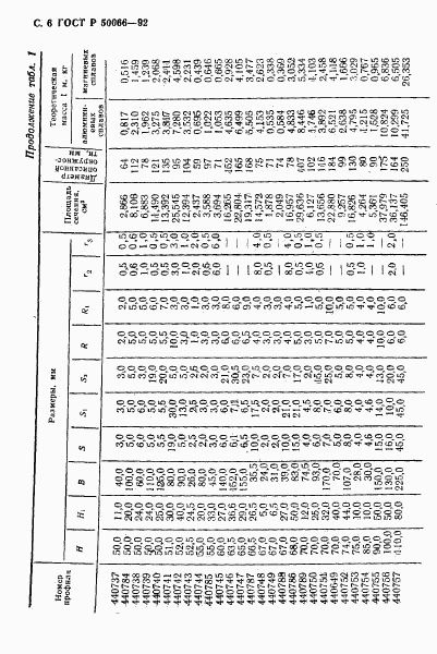 ГОСТ Р 50066-92, страница 7