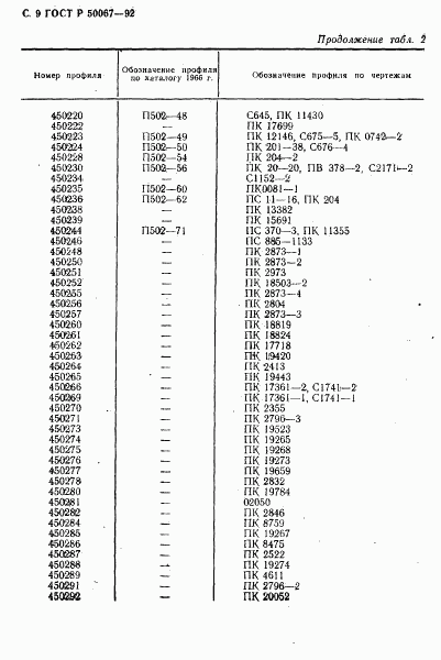 ГОСТ Р 50067-92, страница 10