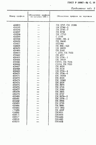 ГОСТ Р 50067-92, страница 11