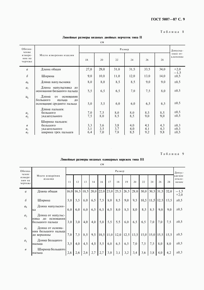 ГОСТ 5007-87, страница 10