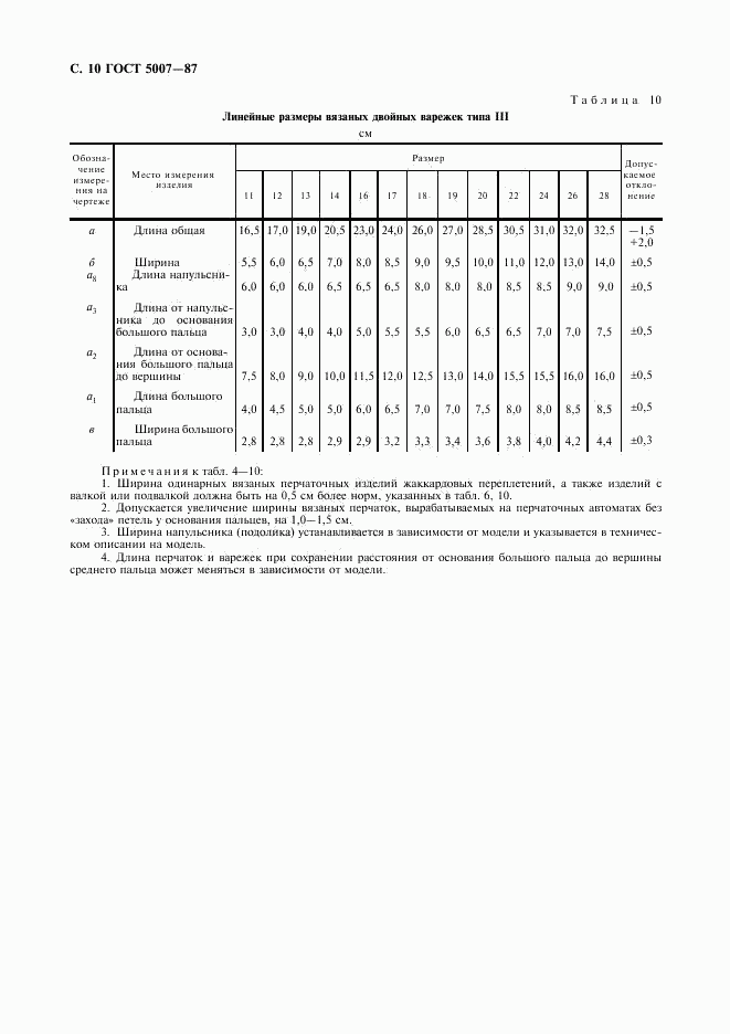 ГОСТ 5007-87, страница 11