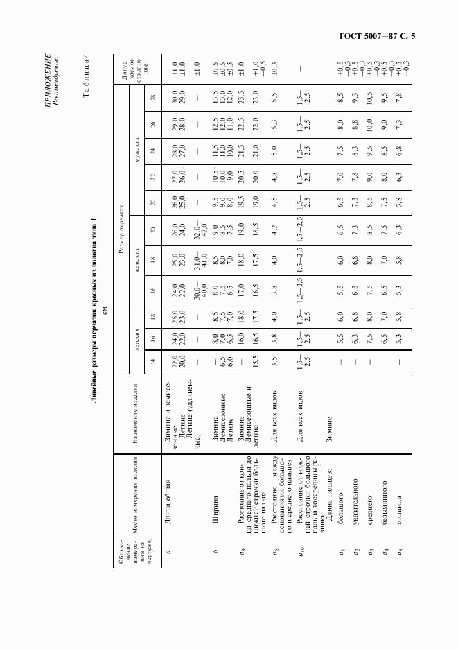 ГОСТ 5007-87, страница 6