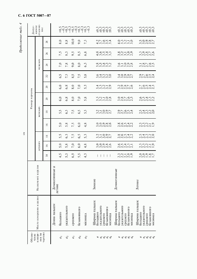 ГОСТ 5007-87, страница 7