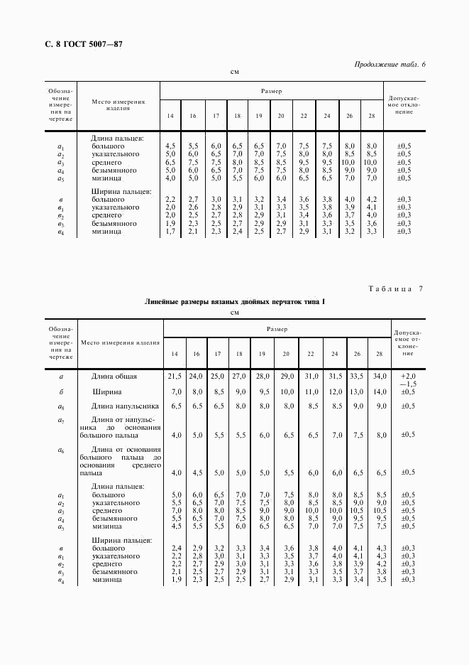 ГОСТ 5007-87, страница 9