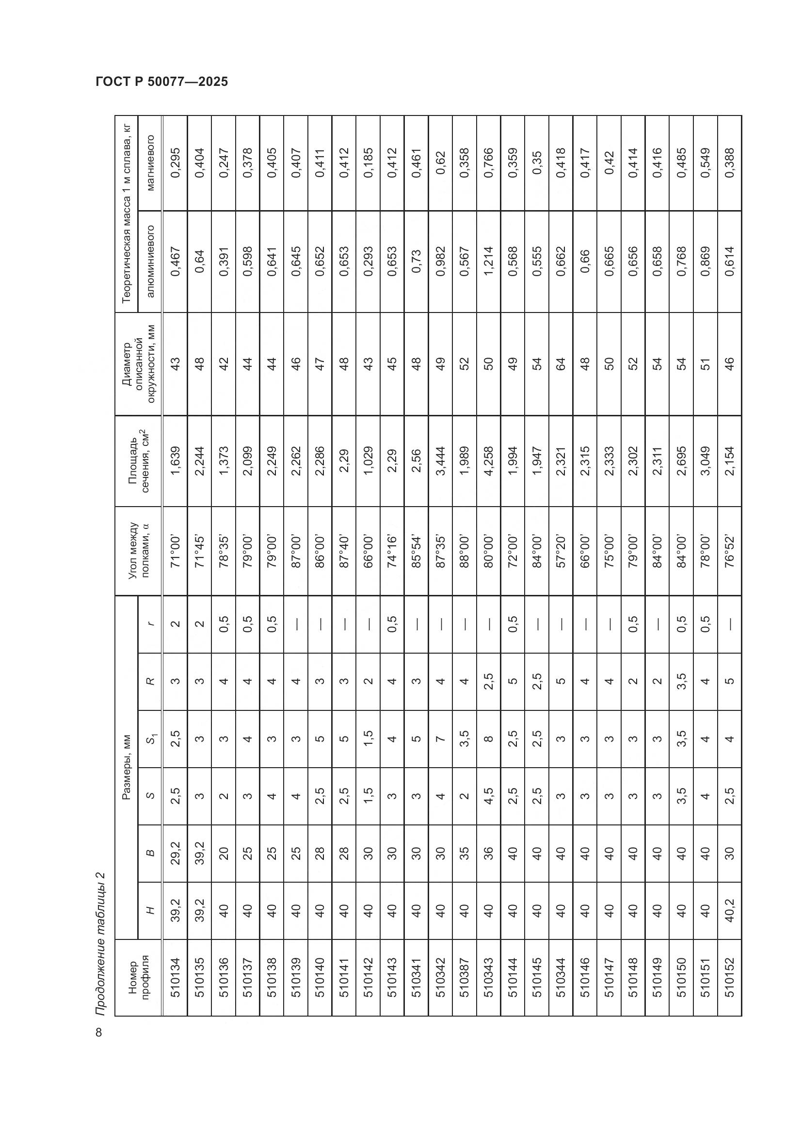 ГОСТ Р 50077-2025, страница 10