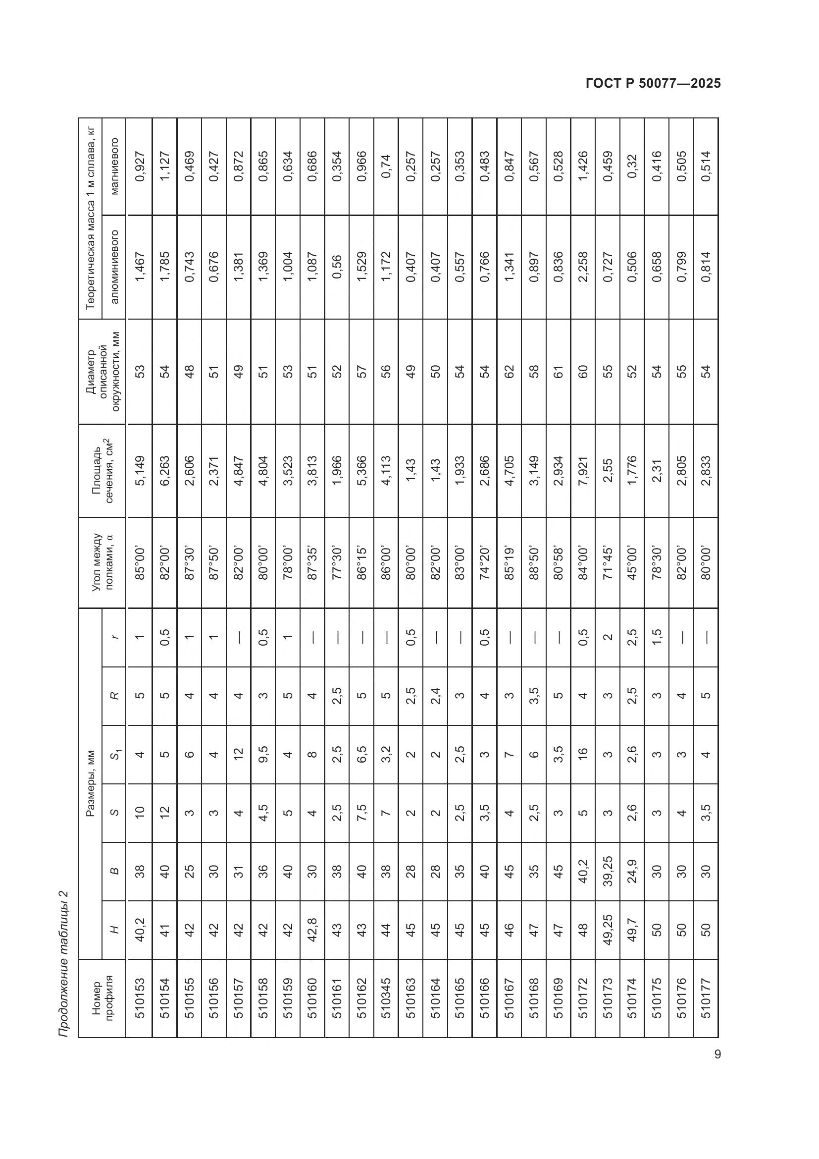 ГОСТ Р 50077-2025, страница 11