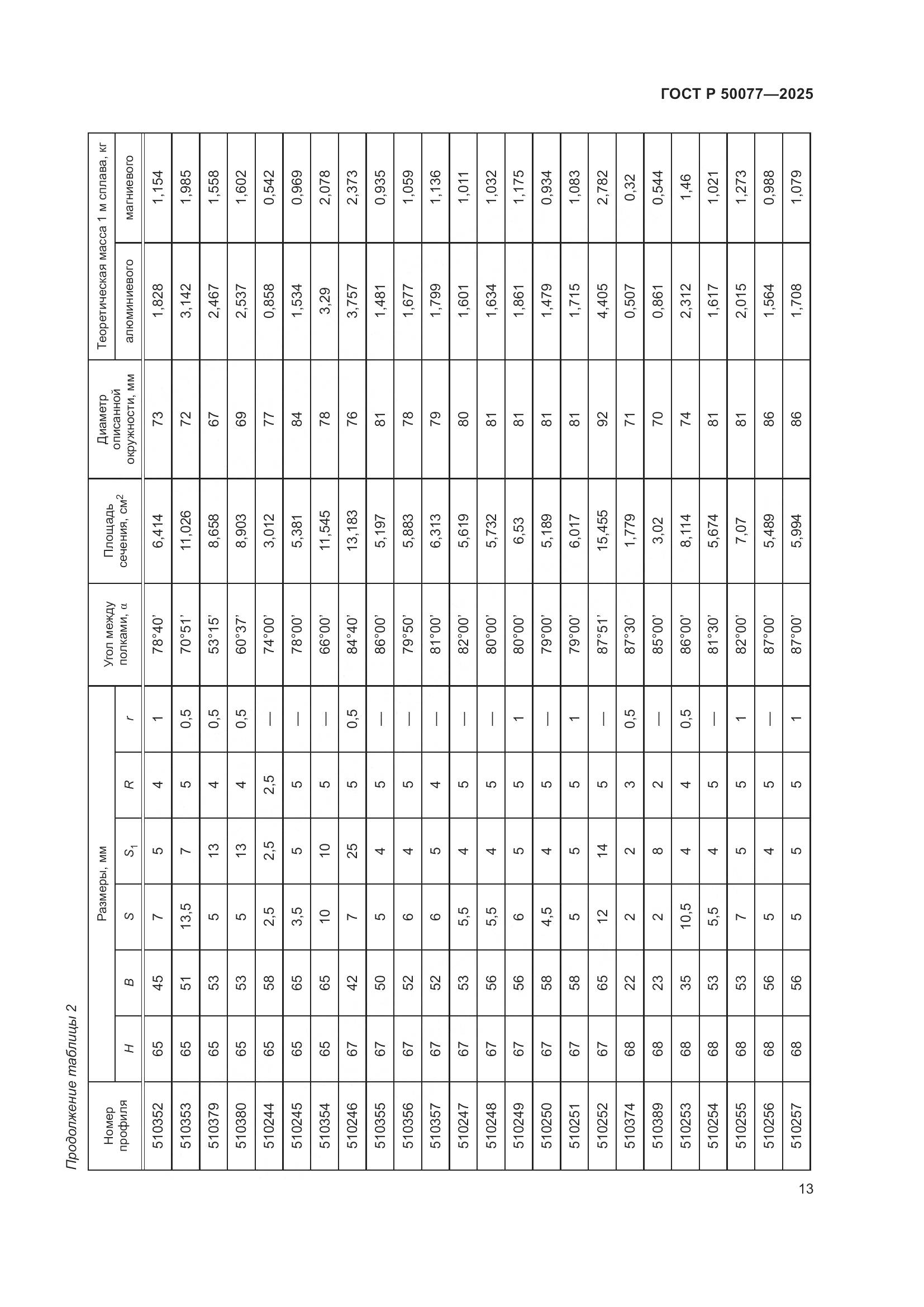 ГОСТ Р 50077-2025, страница 15