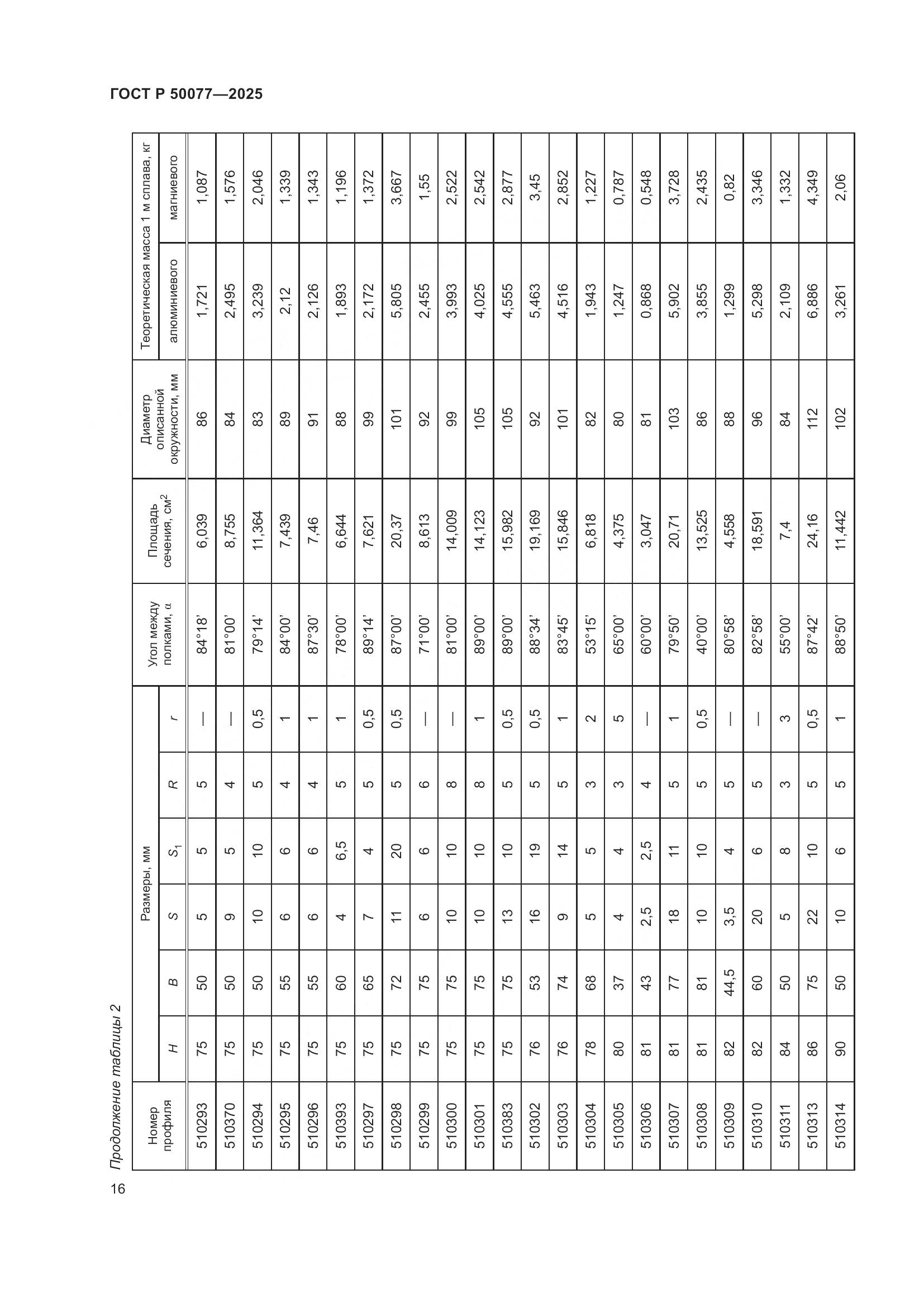 ГОСТ Р 50077-2025, страница 18