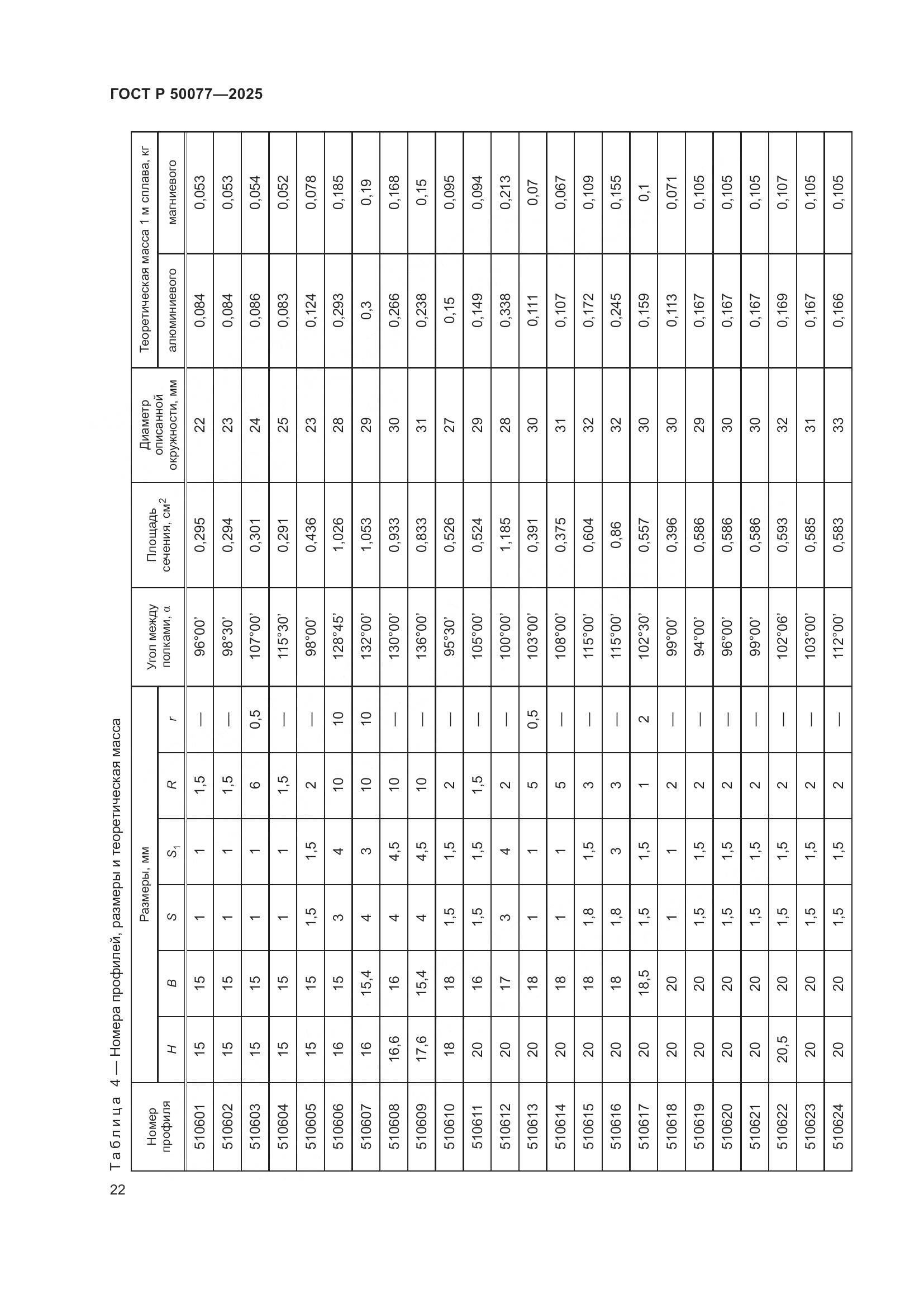 ГОСТ Р 50077-2025, страница 24