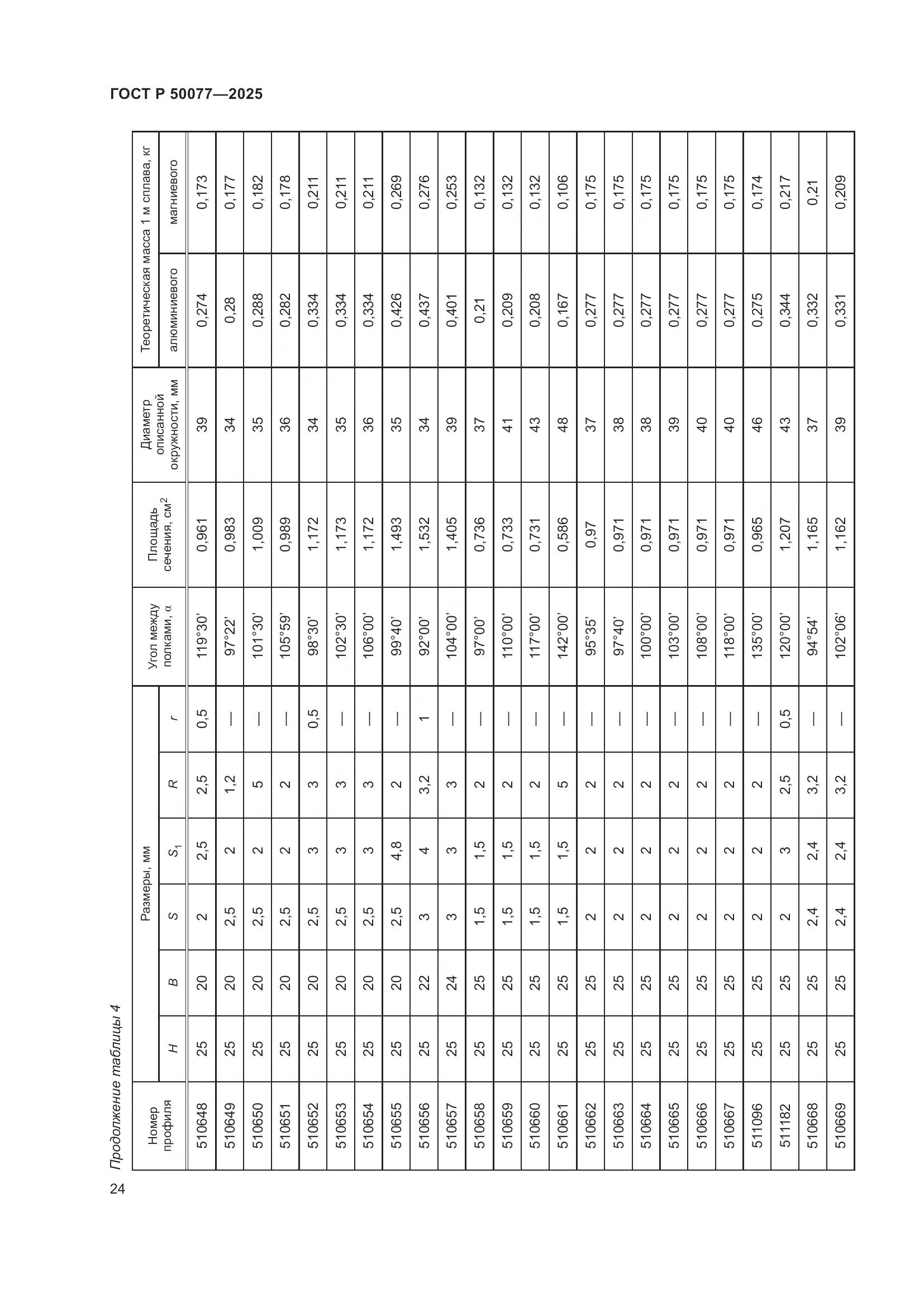 ГОСТ Р 50077-2025, страница 26