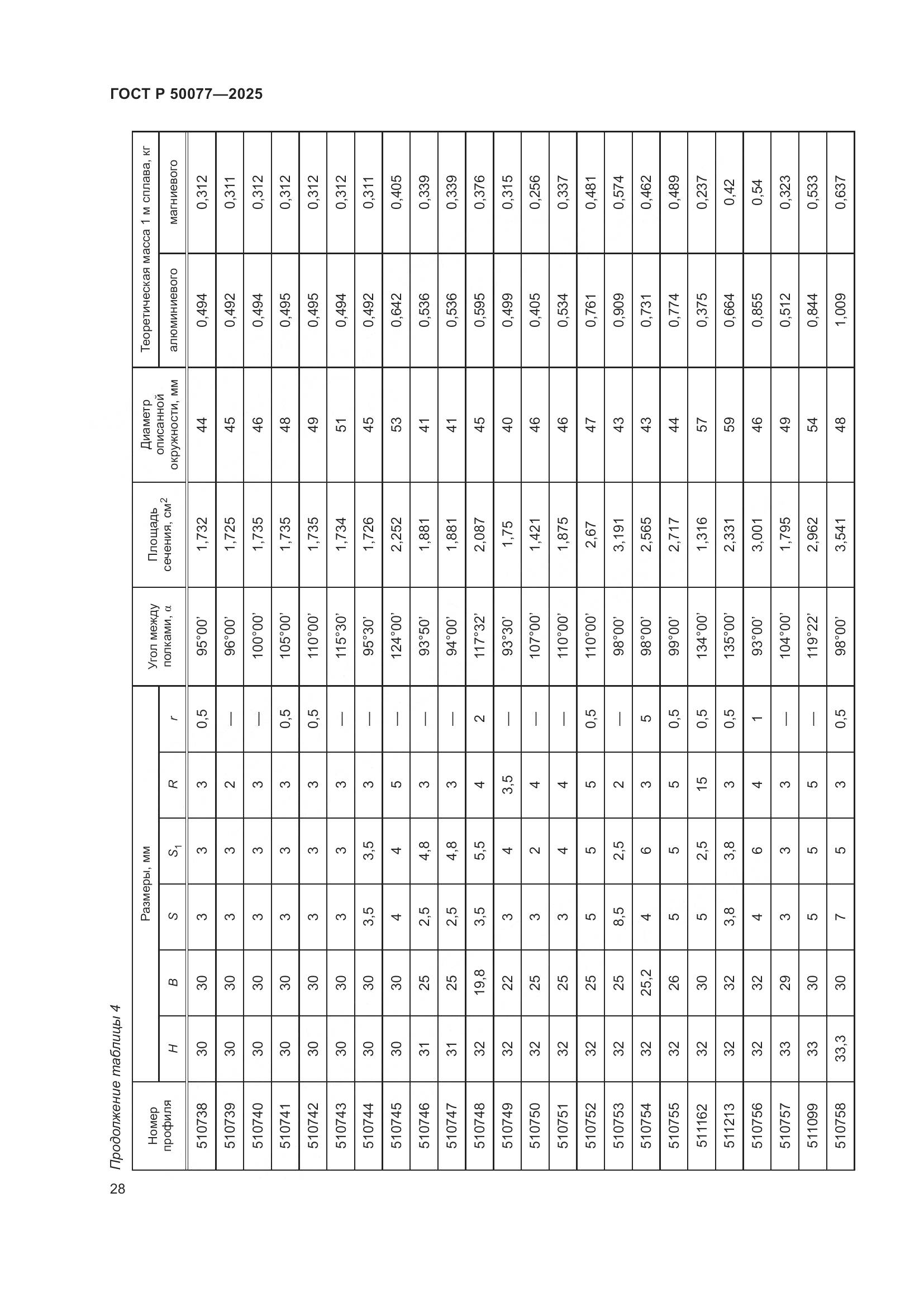 ГОСТ Р 50077-2025, страница 30