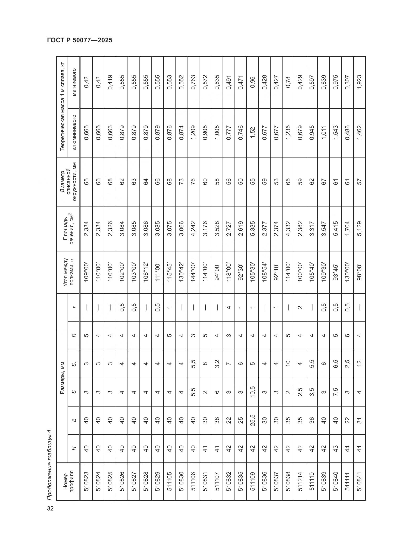 ГОСТ Р 50077-2025, страница 34