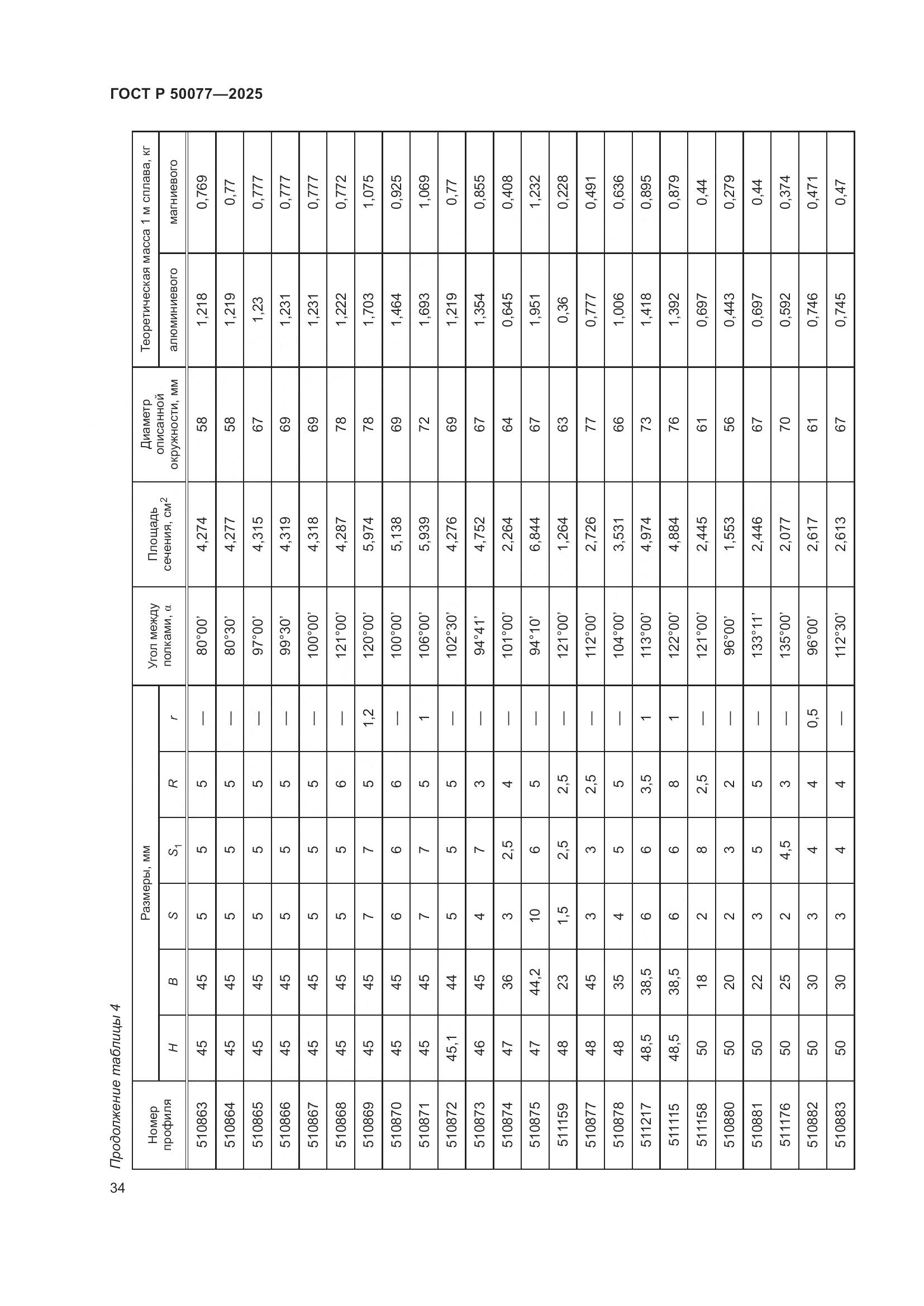 ГОСТ Р 50077-2025, страница 36