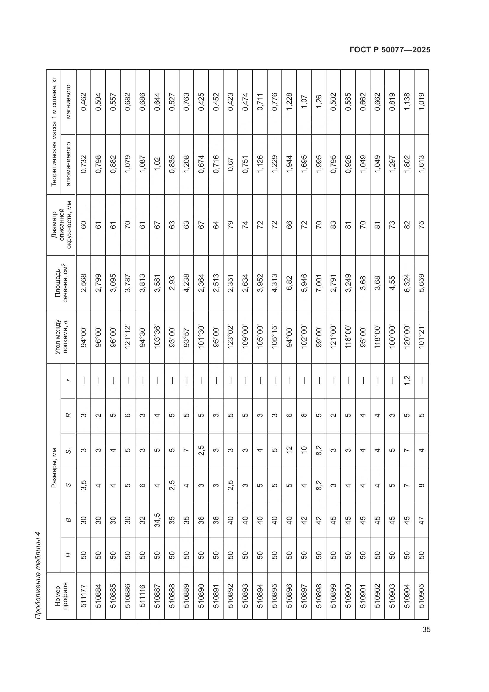 ГОСТ Р 50077-2025, страница 37