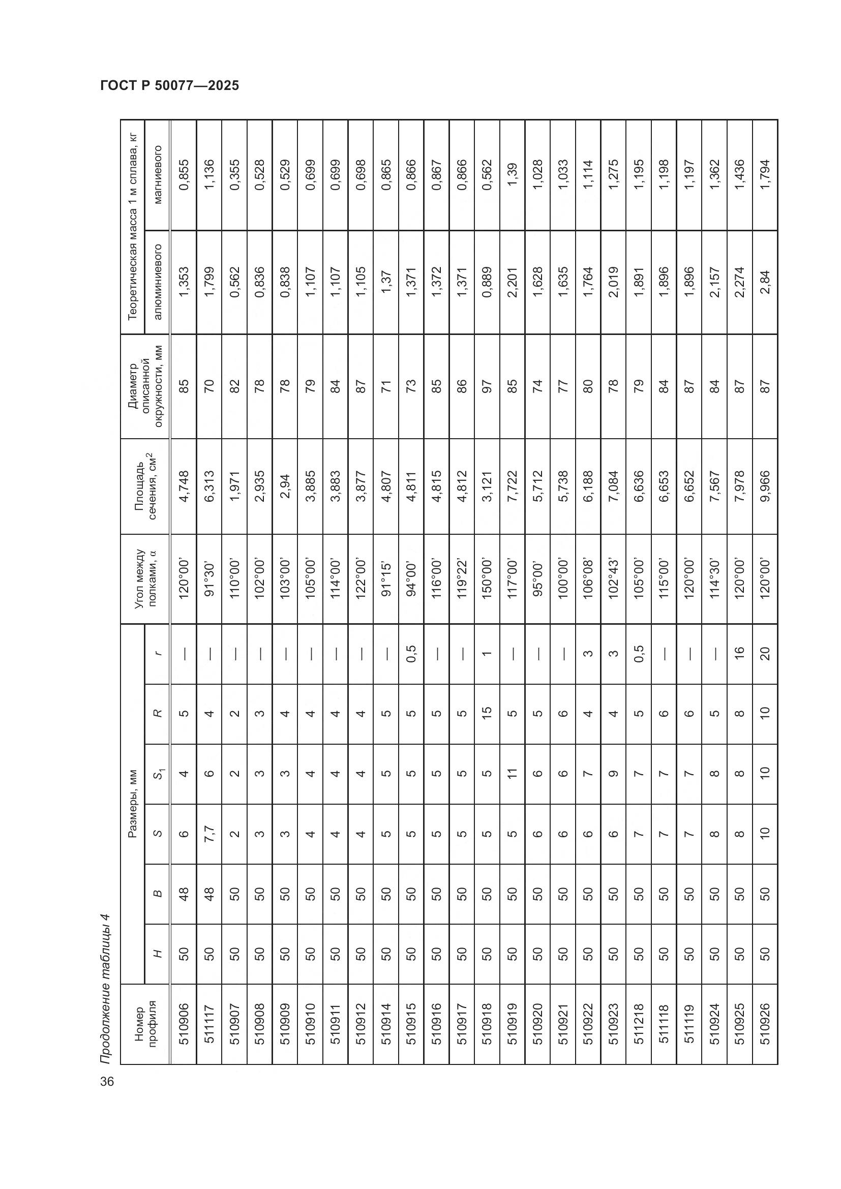 ГОСТ Р 50077-2025, страница 38