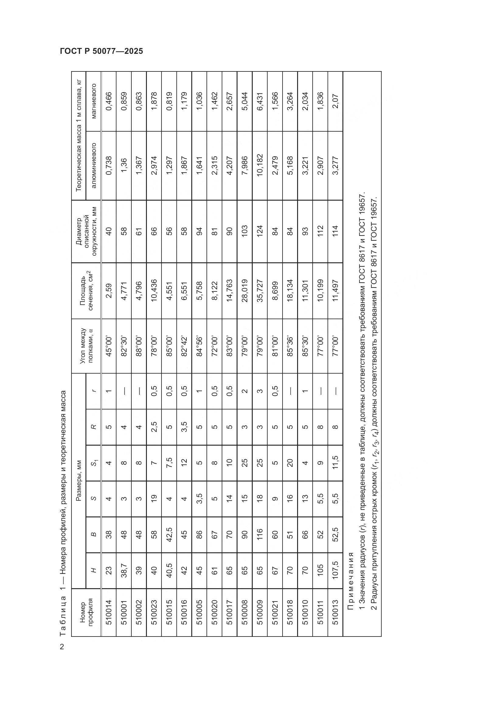 ГОСТ Р 50077-2025, страница 4
